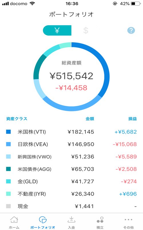 2019年2月16日のWealthNaviのポートフォリオ画面