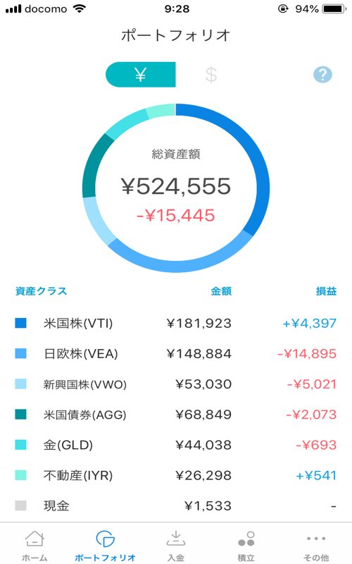 2019年3月10日時点のウェルスナビのポートフォリオ