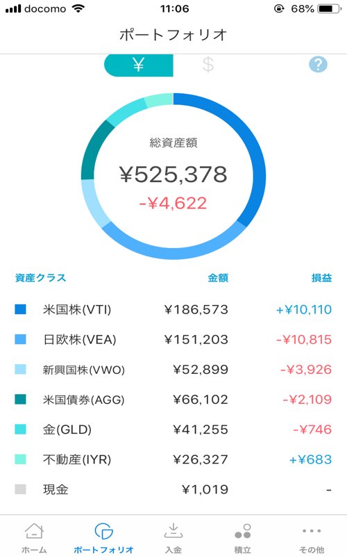 2019年3月3日時点のウェルスナビのポートフォリオ